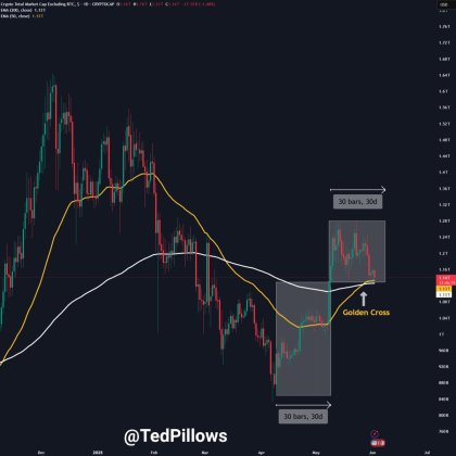 Altcoin