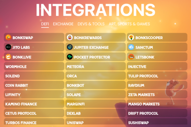BONK’s variety of integrations across DeFi, Exchange, Devs & Tools, Art, Sports & Games.