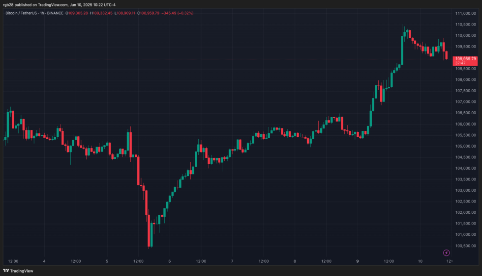 crypto, bitcoin, btc, btcusdt