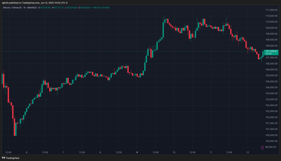 stablecoin, Bitcoin, BTC, BTCUSDT