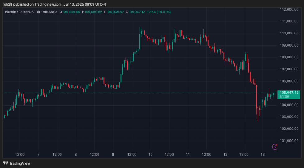 Crypto, Bitcoin, BTC, BTCUSDT