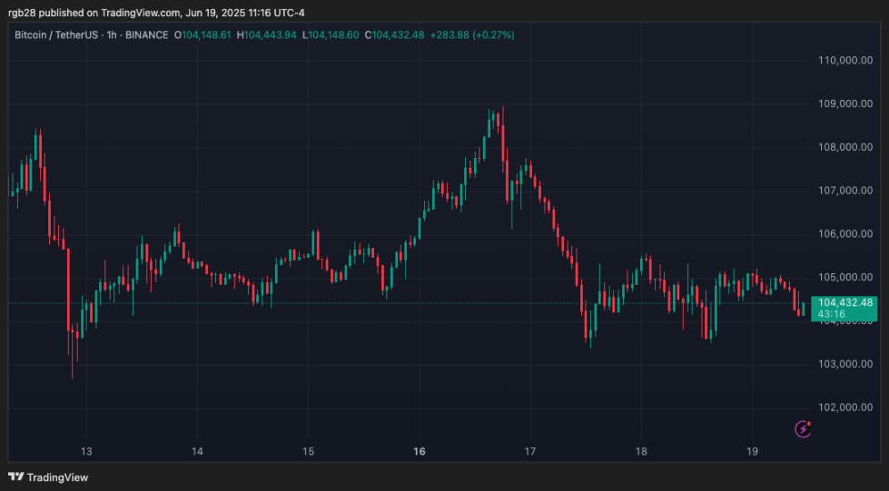 crypto, Bitcoin, BTC, BTCUSDT
