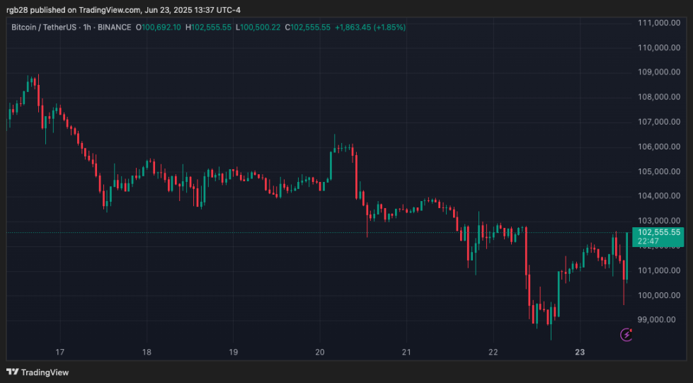 stablecoin, bitcoin, btc, btcusdt