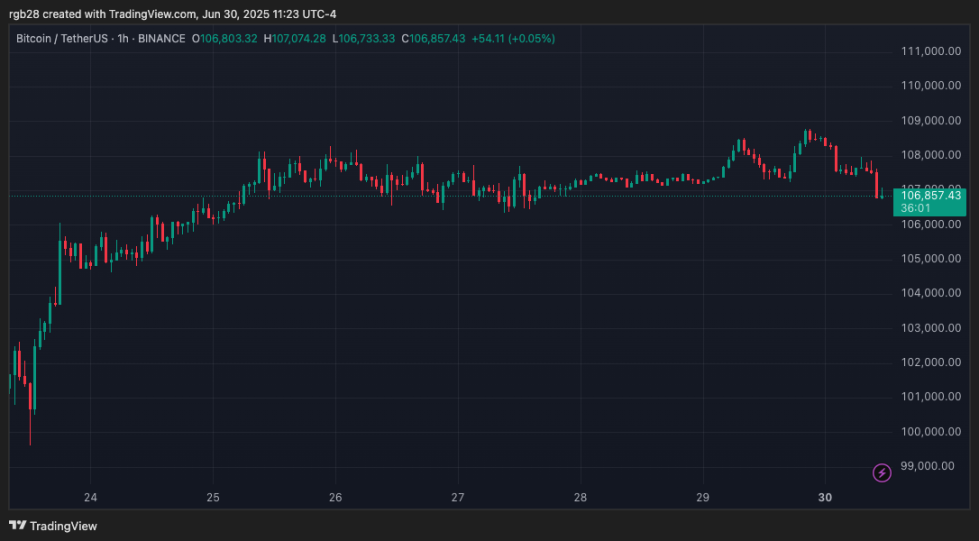 stablecoin, Bitcoin, btc, btcusdt