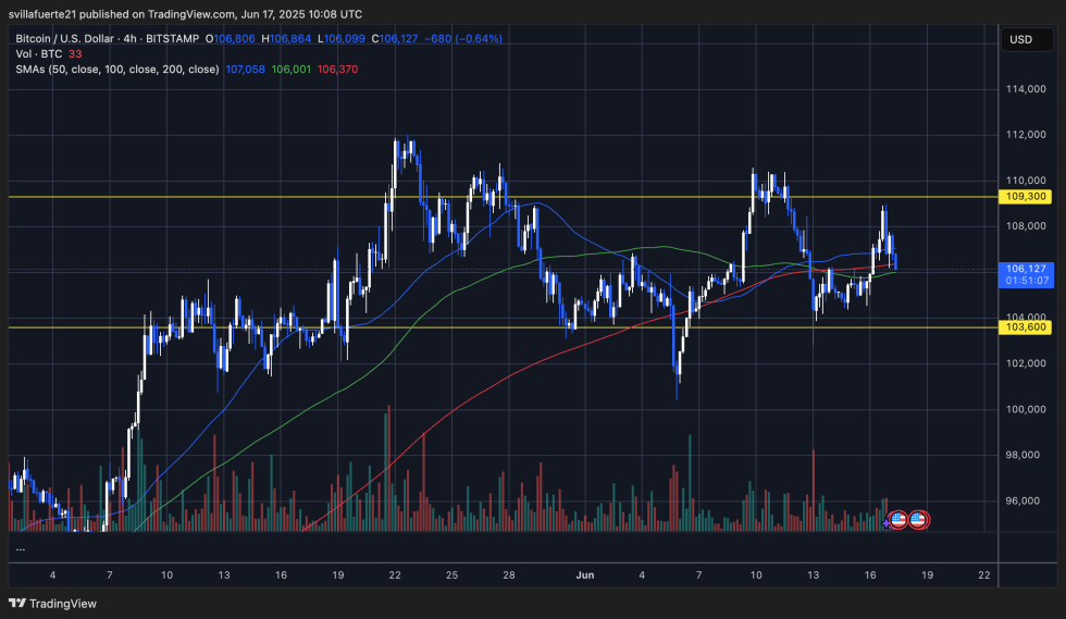 BTC range-bounded below ATH | Source: BTCUSDT chart on TradingView