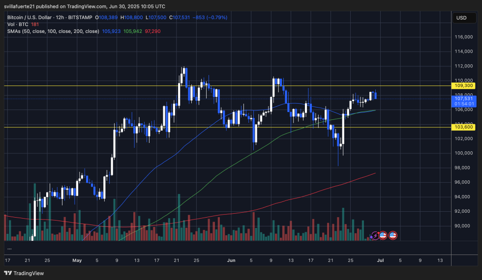 BTC consolidates, signaling a potential move | Source: BTCUSDT chart on TradingView