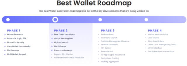 Best Wallet’s roadmap