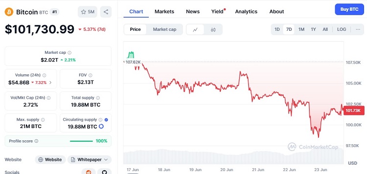 Bitcoin 23 czerwca