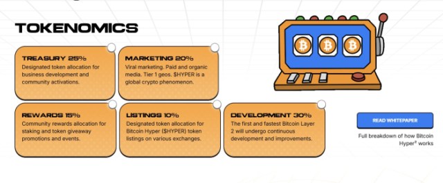 Bitcoin Hyper Tokenomics