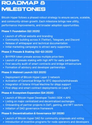 Bitcoin Hyper roadmap