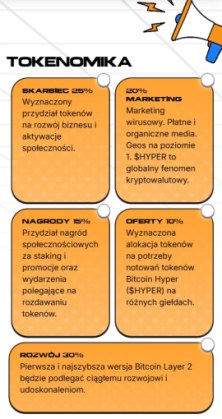 token Bitcoin Hyper tokenomika BTC