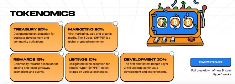 Bitcoin Hyper tokenomika