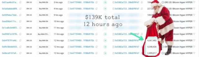 Bitcoin Hyper whale buys