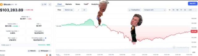 Bitcoin chart on CoinMarketCap