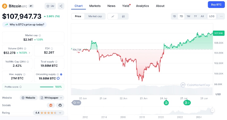Cena Bitcoinu BTC cena Bitcoin