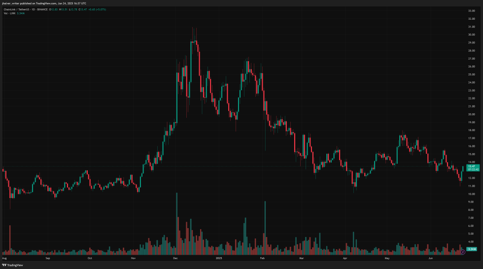 Chainlink LINK LINKUSDT Coinbase