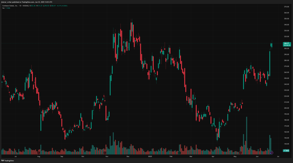 Coinbase COIN COINUSD