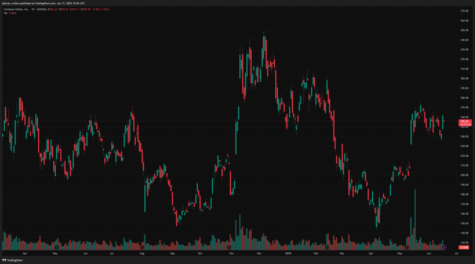 Coinbase COIN COINUSD