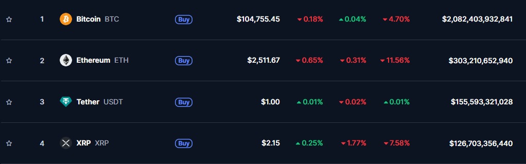 Coinmarketcap