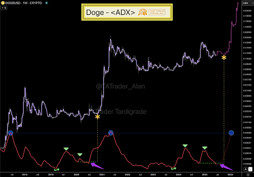 Dogecoin