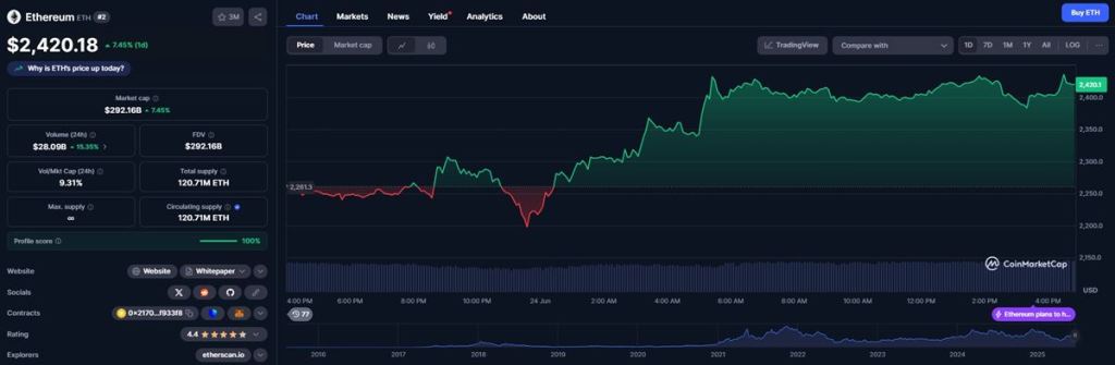 Ethereum ($ETH) – ถึงเวลาของ $ETH แล้ว