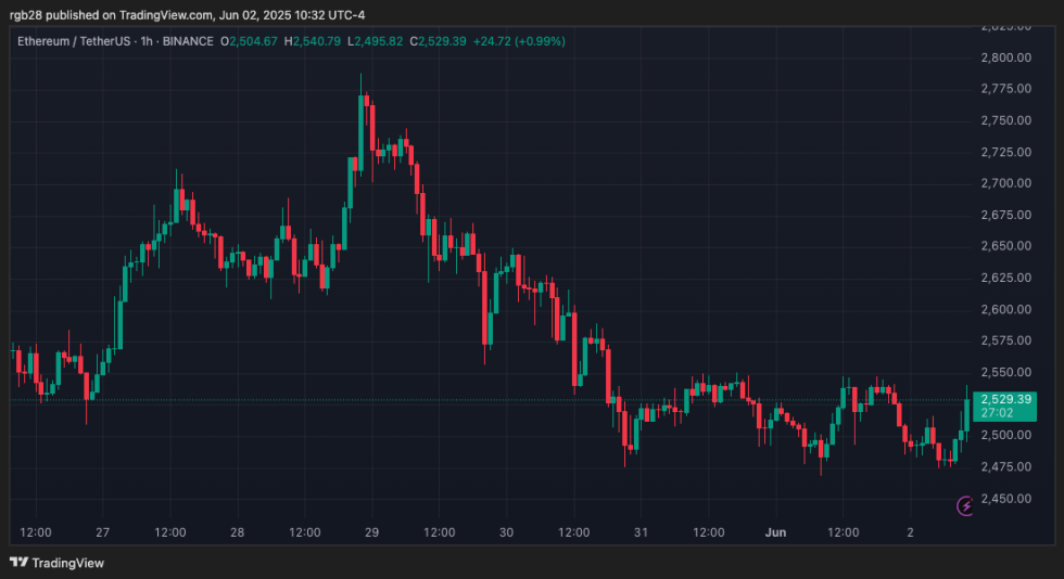 Crypto, Ethereum, ETH, ETHUSDT