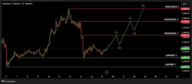 Ethereum