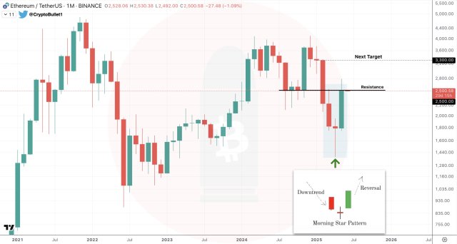 Ethereum