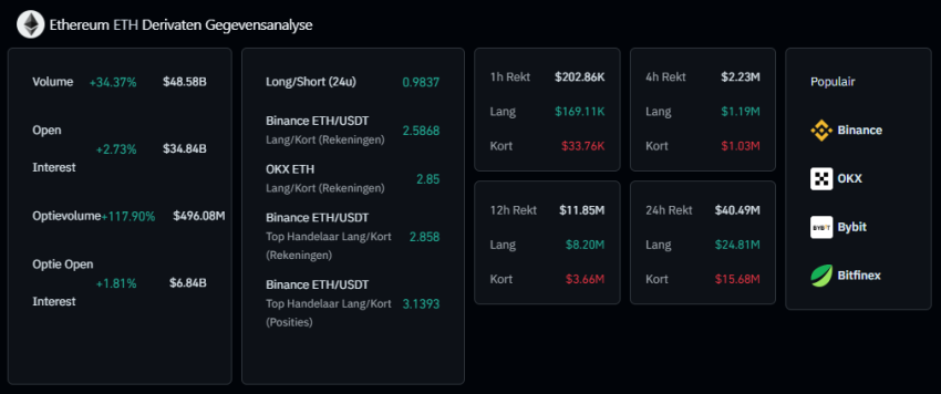 Ethereum derivaten, Coinglass