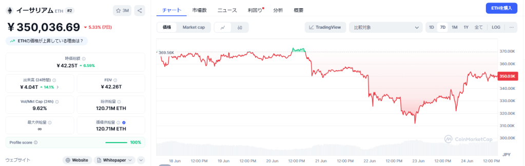 Ethereum