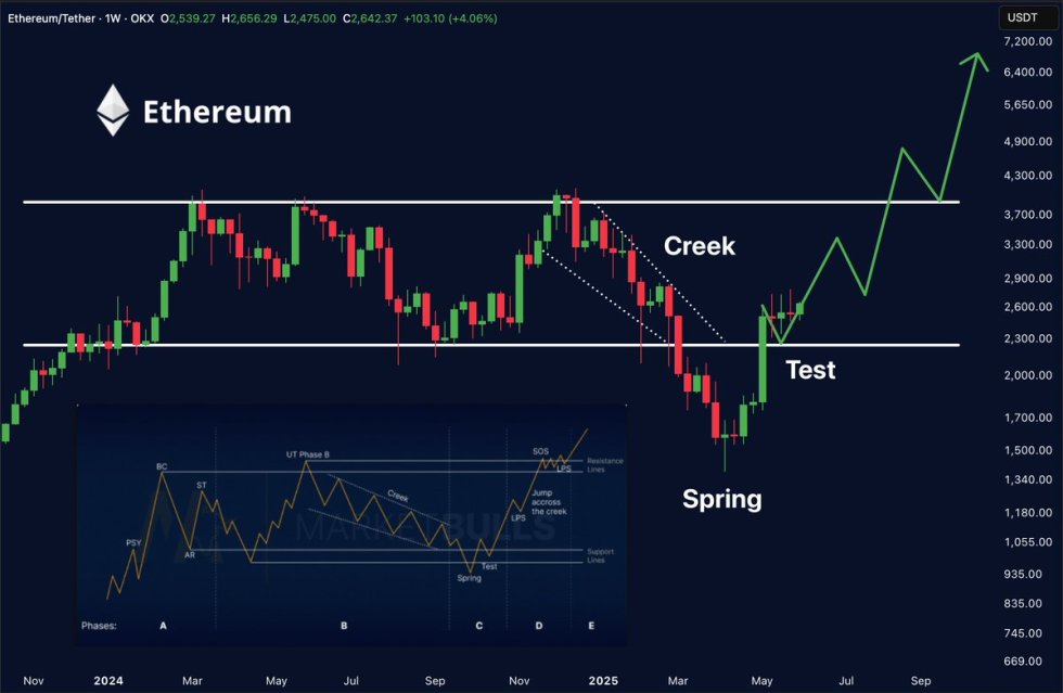 ETH