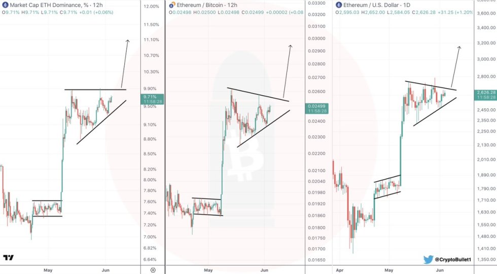 ETH