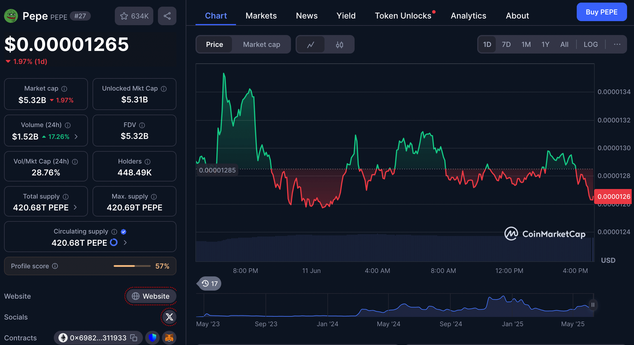harga pepe coin 11 juni 2025