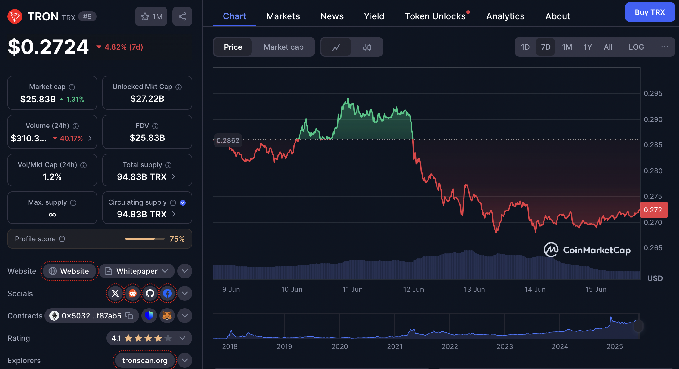 harga tron 15 Juni 2025