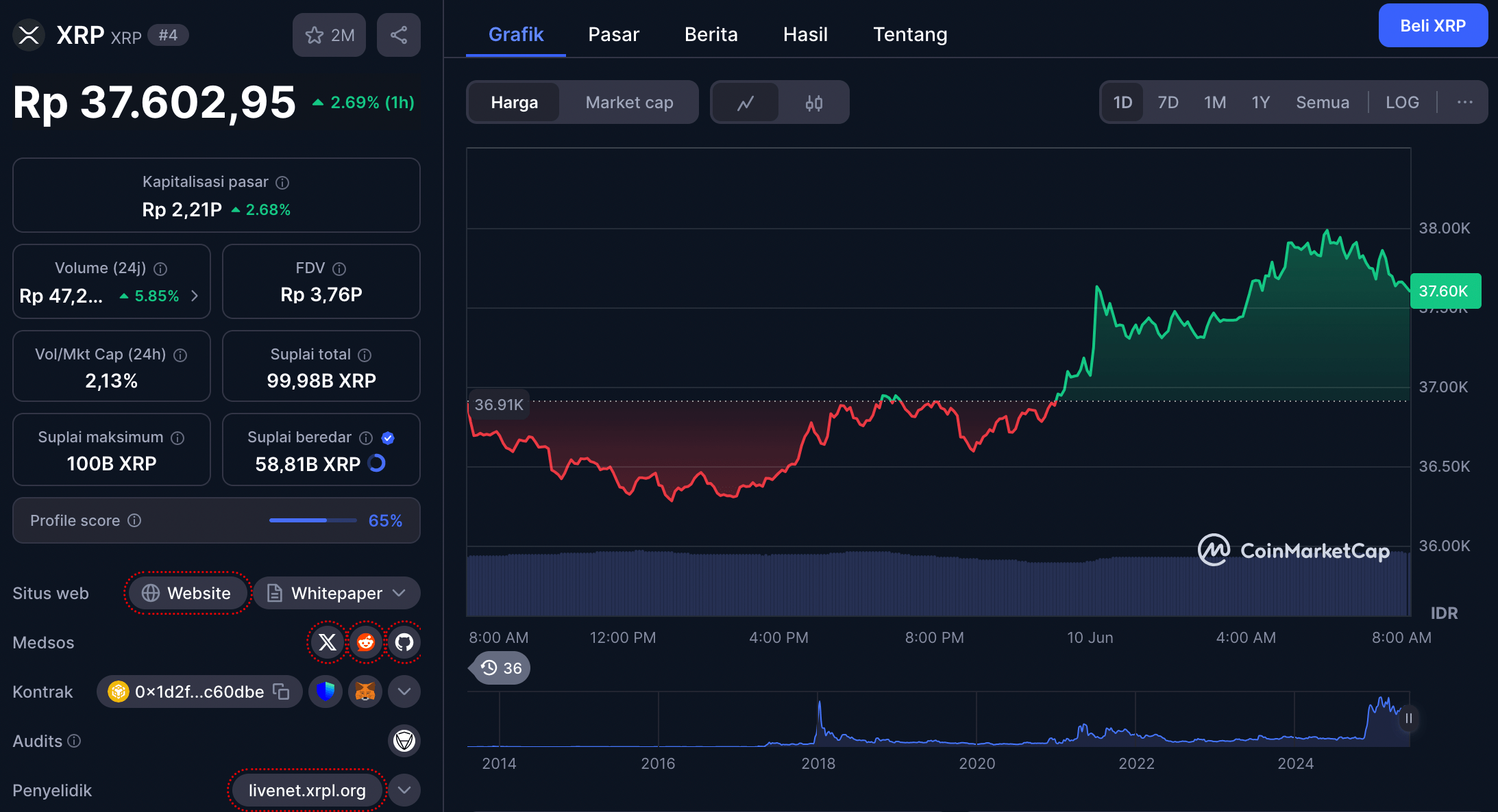 harga XRP 10 juni 2025