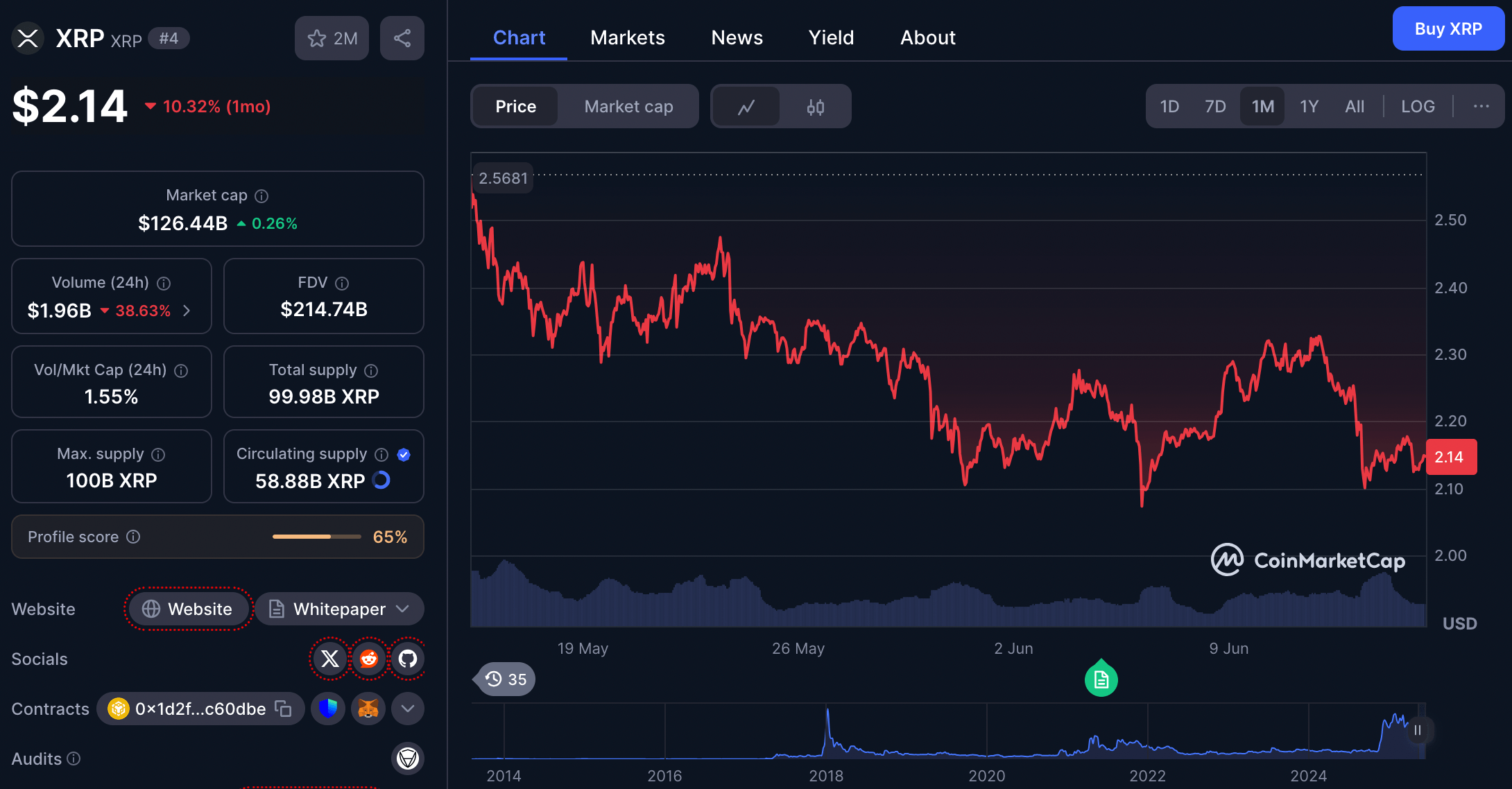 harga XRP 15 Juni 2025