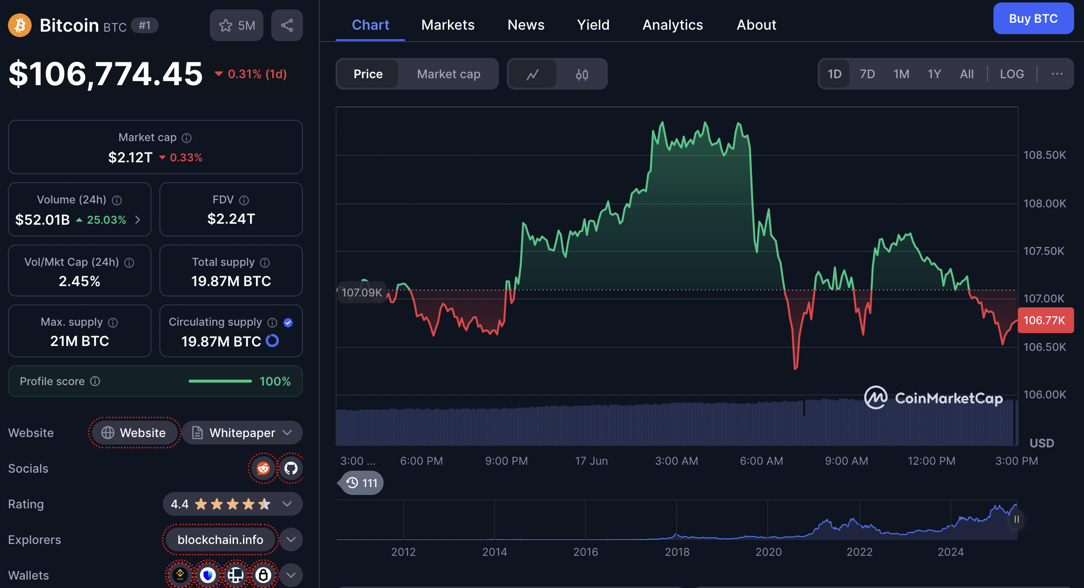 harga bitcoin 17 Juni 2025