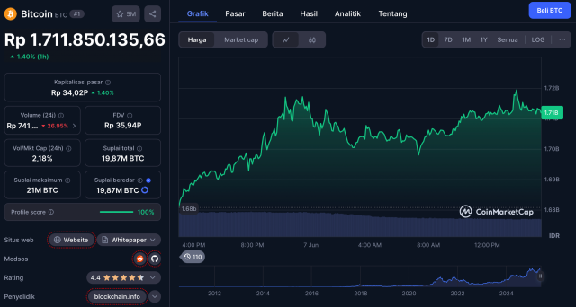 Harga Bitcoin 7 Juni 2025