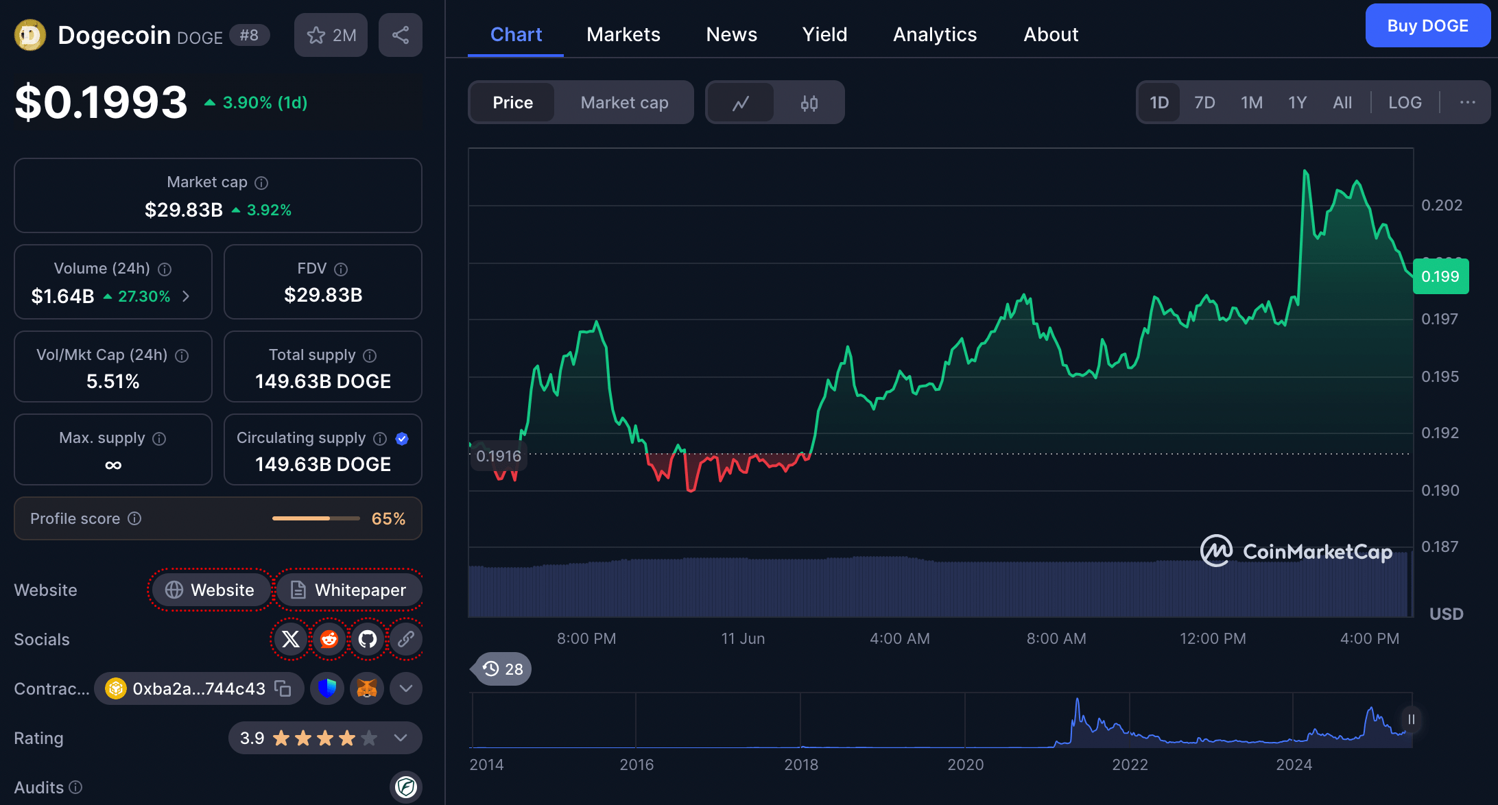 harga dogecoin 11 juni 2025