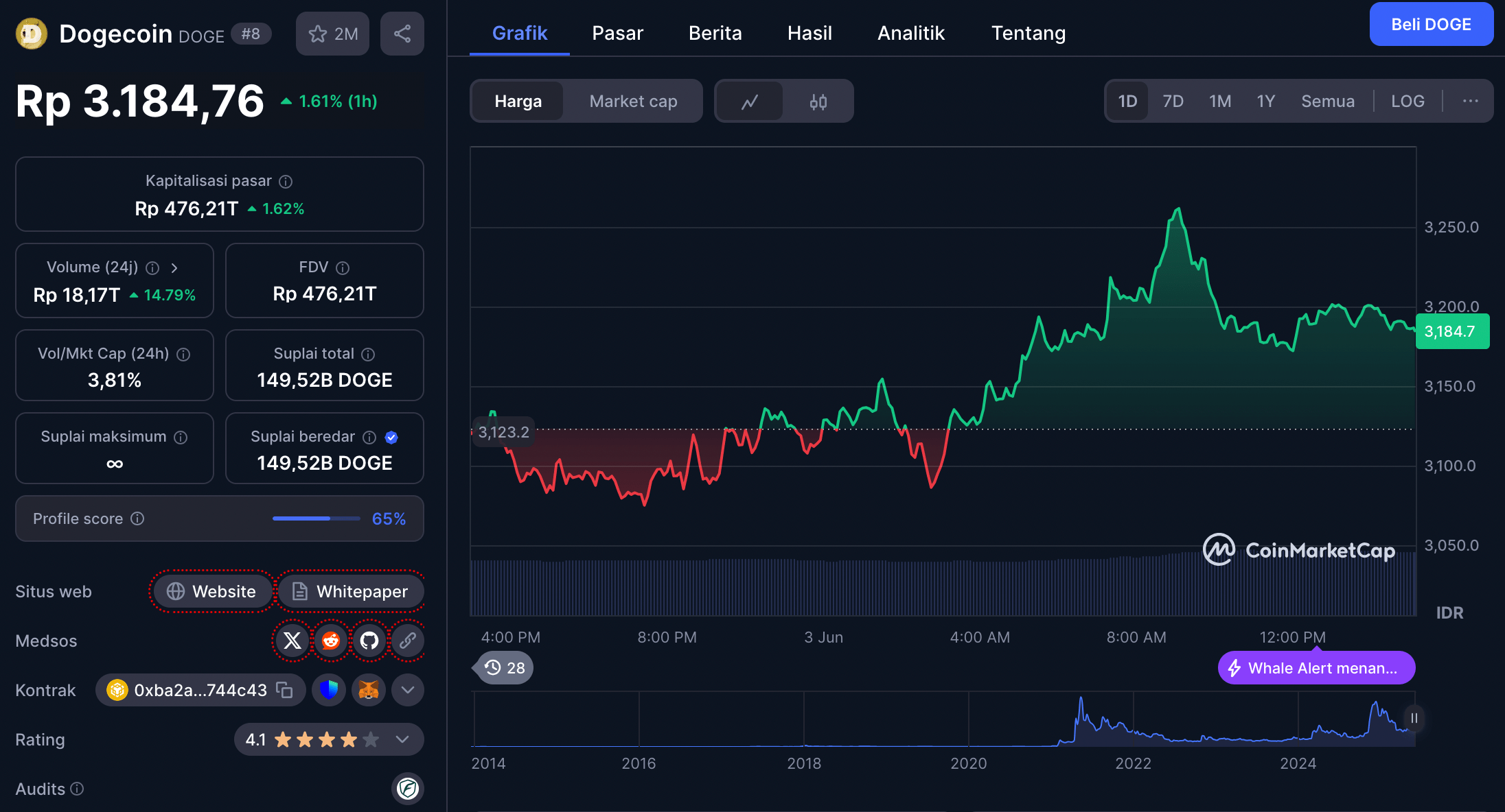harga dogecoin 3 juni 2025