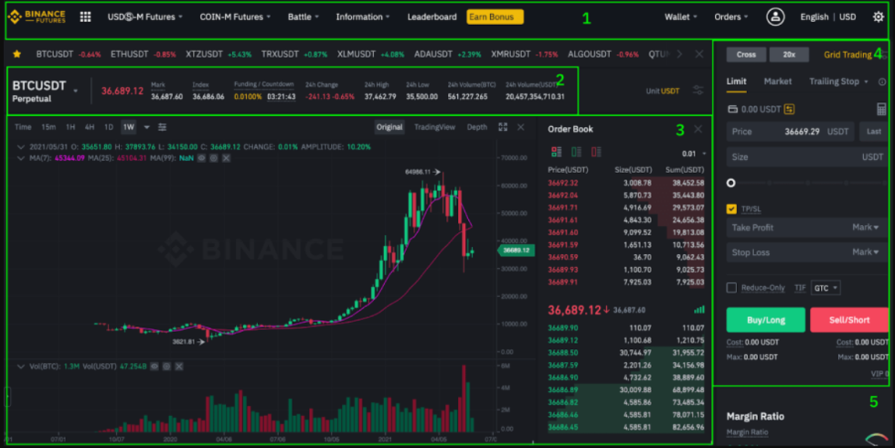 Le Migliori Piattaforme per Trading Futures Crypto del 2025 - binance