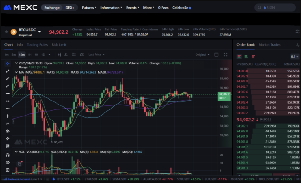 Le Migliori Piattaforme per Trading Futures Crypto del 2025 - mexc