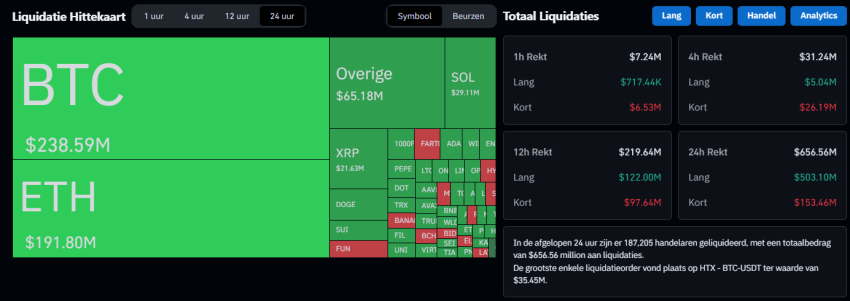 Liquidatie Hittekaart, Coinglass