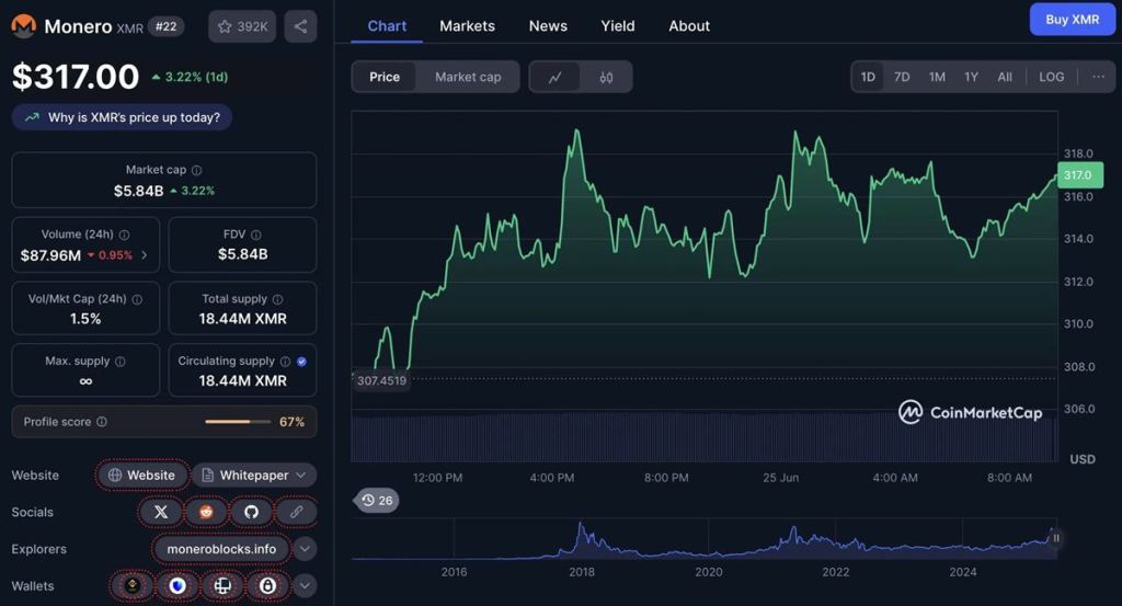 Monero (XMR) เหรียญ Altcoin สาย Privacy ที่กลับมาในกระแส