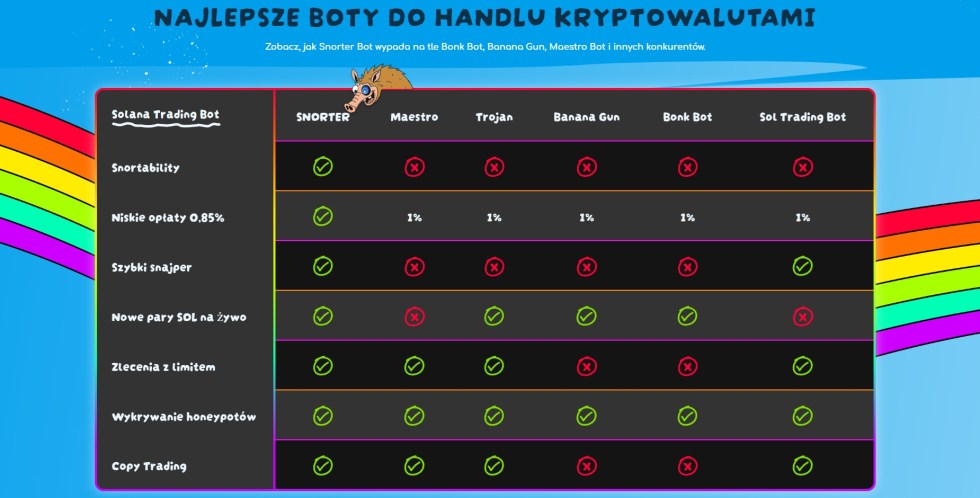 Najlepsze boty tradingowe kryptowaluty