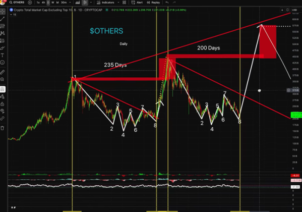 $OTHERS market cap bump in 2024.