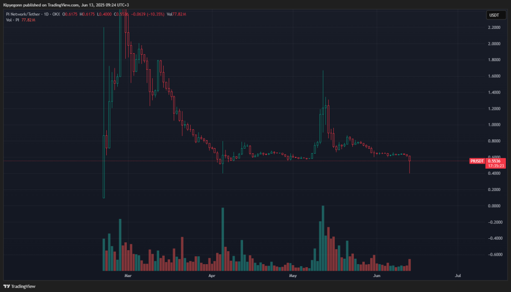 PIUSDT