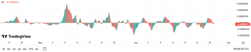 Pepe Awesome Oscillator, TradingView