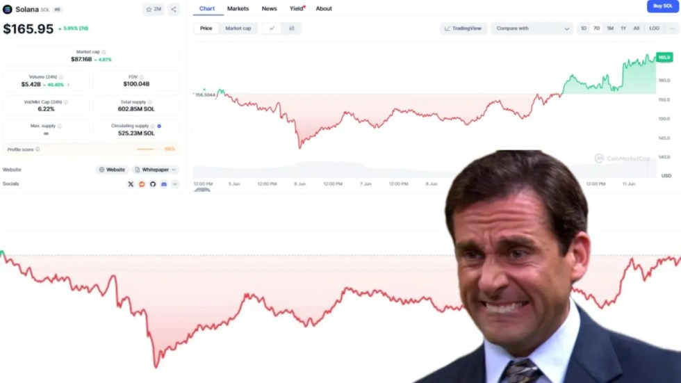 График цены