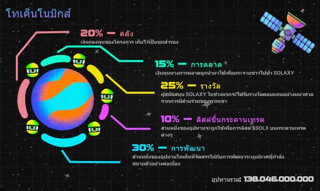 เจาะลึกปัจจัยสำคัญที่ทำให้เหรียญมีมอย่าง SOLX ประสบความสำเร็จ